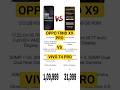 OPPO F8ND X9 PRO VS VIVO T4 PRO !! #shorts #shortvideo #youtubeshorts #viral #viralvideo #mobile #yt