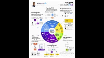 AI Agent Trends 2025 | Rakesh Gohel