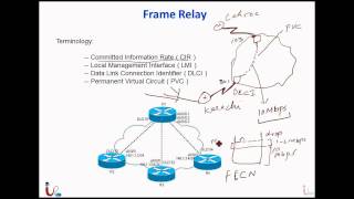 CCDA 640-864 Lecture 10