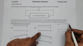 Famous EC GATE 2014 2M - Energy band diagram concepts Wealth