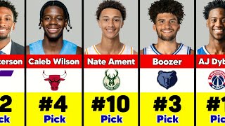 2026 NBA Mock Draft: Full First Round Predictions