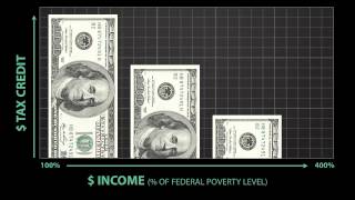 Affordable Care Act - Premium Assistance Credit Video Overview