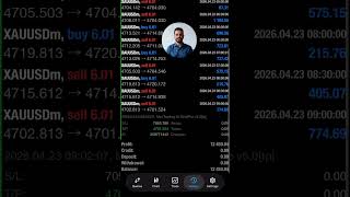 AI Trading Bot Result Explained | Gold Scalping EA MT4