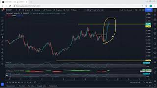 Famous Harmony - ONE Technical Analysis for November 24, 2021 - Harmony Net Worth