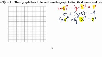 Circles Part 6: Given Equation in Standard Form Identify Center, Radius, and Graph