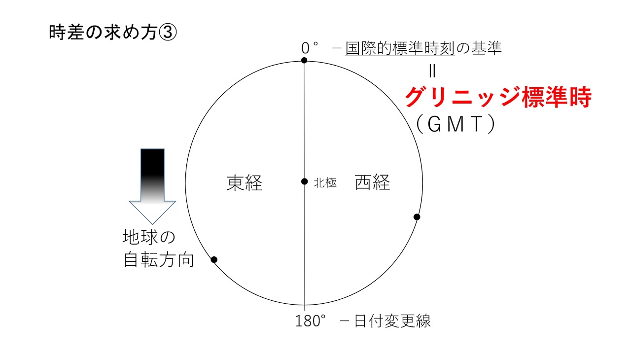 地理ｂオンライン授業 １ 時差の求め方 Youtube