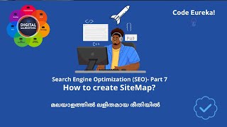 Create Sitemap for Website | How to create Sitemap | malayalam | Code eureka