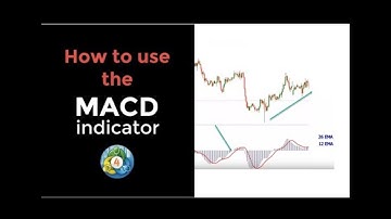 MACD Indicator Default Setup Explained in MT4
