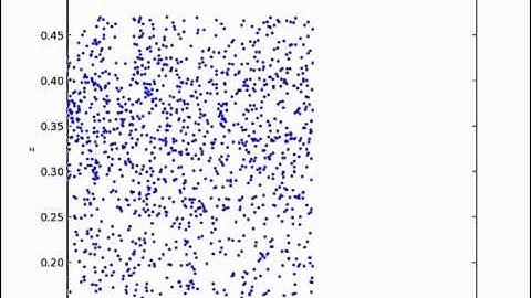 2d projection for SDSS Data