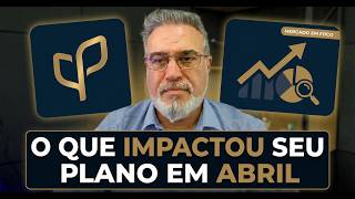 Mercado em Foco - Abril/2026