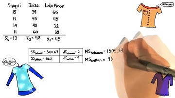 Mean Squares - Intro to Inferential Statistics