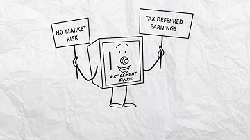 indexed annuities video