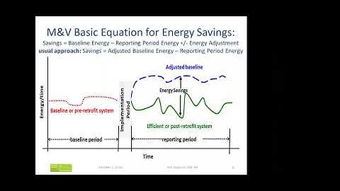Some (Not So) Hidden Secrets of M&V