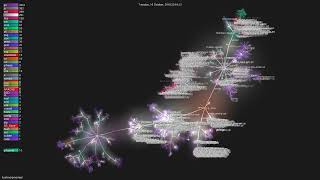 Full hashicorp/nomad - Gource visualisation Update
