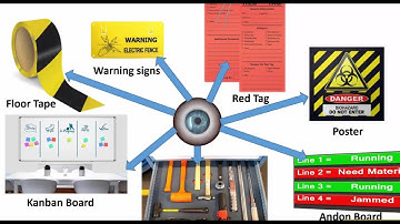 Visual Workplace I Visual Management Series
