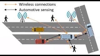 Next-Generation Wireless Networking Architecture for Vehicular Communications