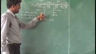 Lec 2.12: Numerical 5 [Analysis of Portal frame - slope deflection method]