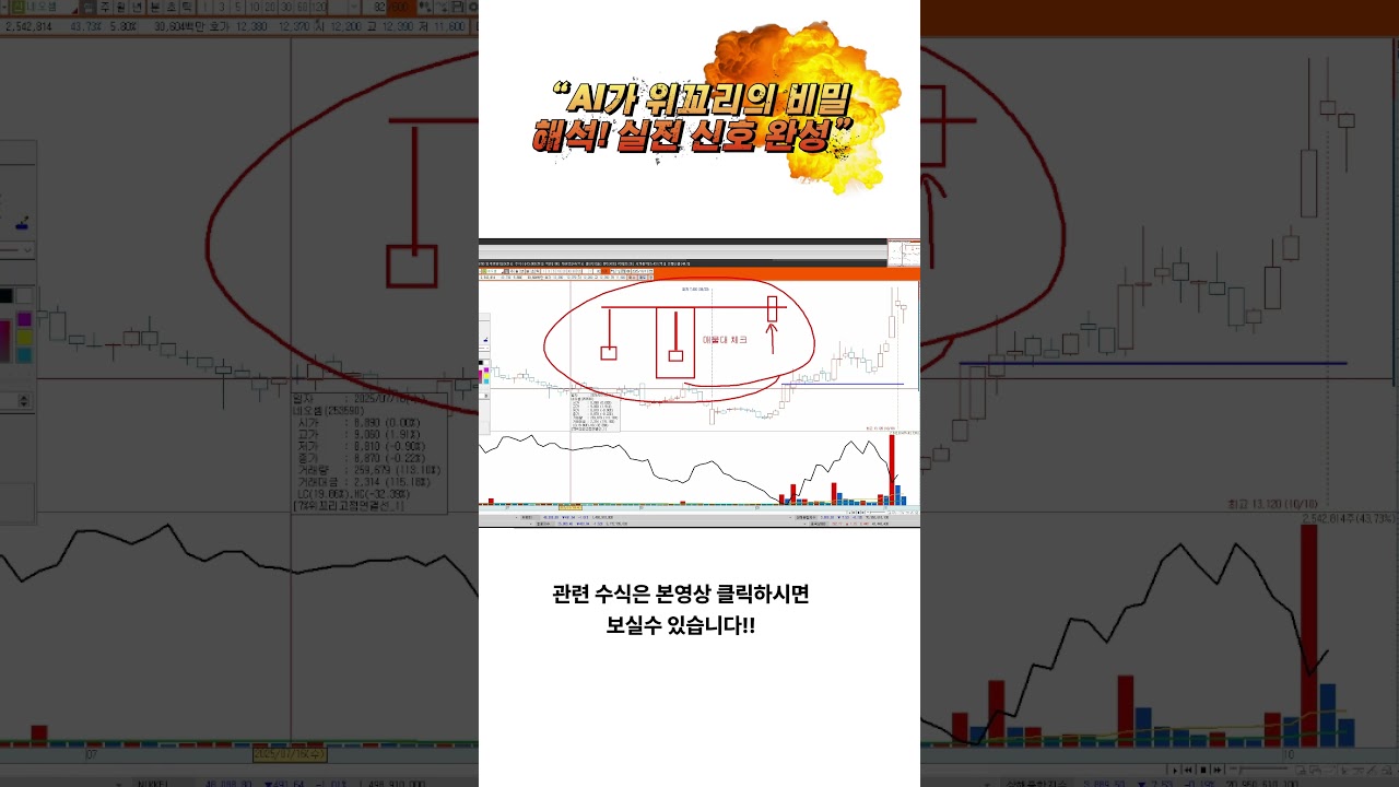 ⁣[키움증권] AI가 위꼬리의 비밀? 완벽 해석! 실전 보조지표+매수신호 완성?