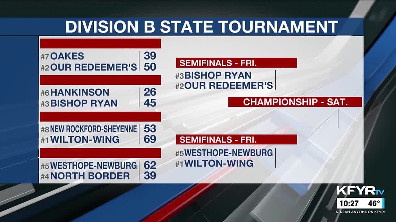 Division B Boys Basketball State Tournament NDHSAA - YouTube