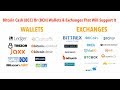 Top 5 Best Cryptocurrency Exchanges To Buy Bitcoin and ...