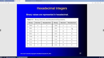 ITS388AL Video 02 2019-09-10 Chapter 1