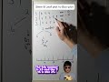 Have you forgotten how to do the 5 number summary?