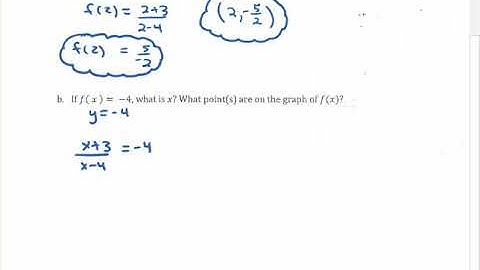 Section 3.2: Interpreting a Function without its Graph