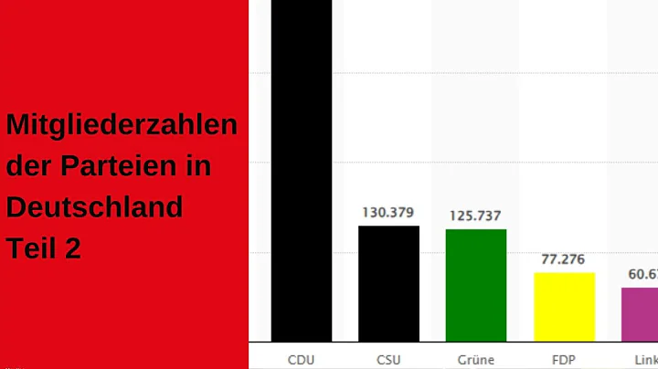 Deutschlands Parteien: Mitgliederzahlen enthüllt!