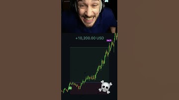 NEW EXCLUSIVE AI Trading Indicator!💪