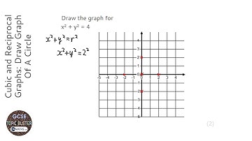 Cubic and Reciprocal Graphs: Draw Graph Of A Circle (Grade 6) - OnMaths GCSE Maths Revision