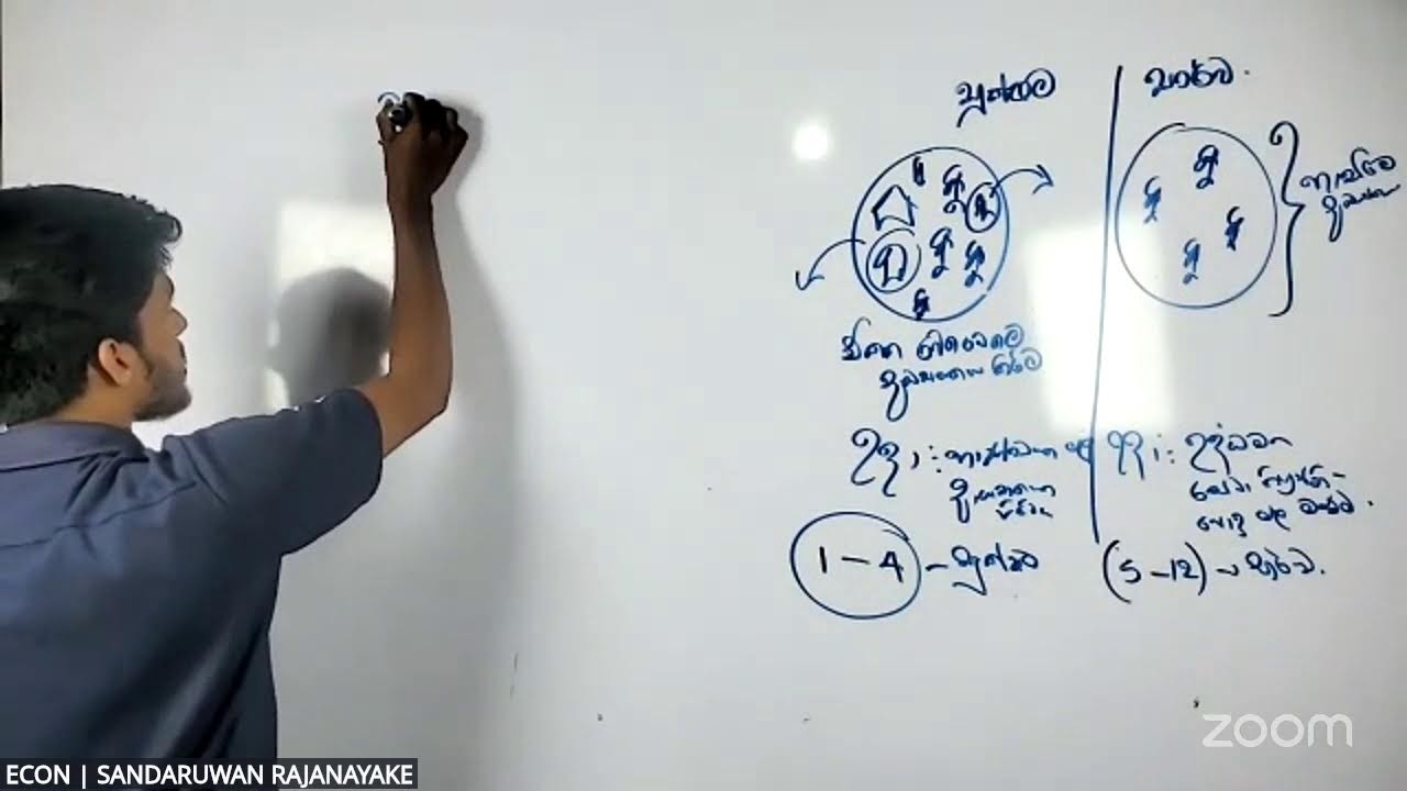 2026 Econ Final Boost Revision | Day one