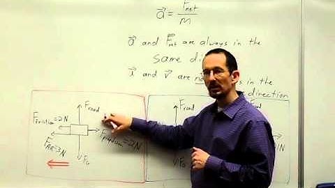 Second Law Video 5: More on acceleration, net force and velocity vectors