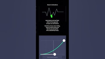 Easing Graphs
