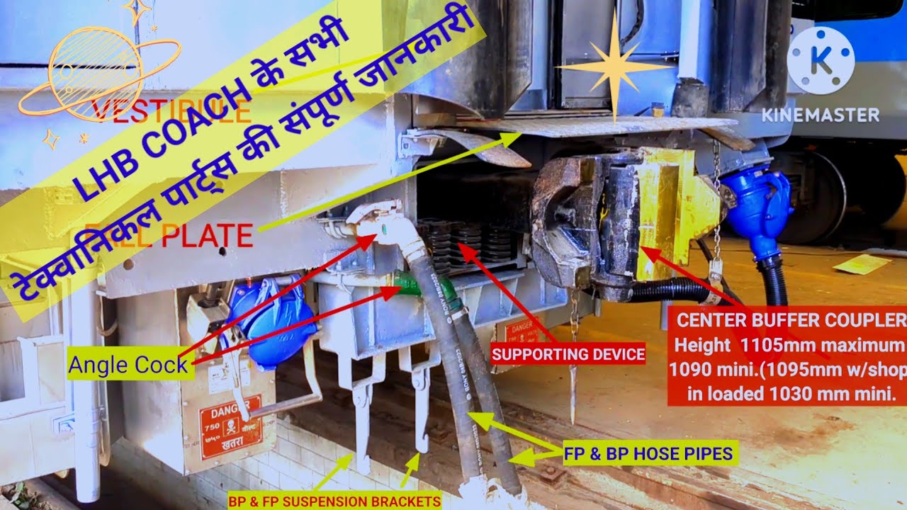 LHB COACH के नीचे लगे सभी टेक्निकल पार्ट्स की व्यापक जानकारी, सभी बोल्ट साइज और torque values.....
