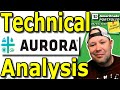 Aurora Cannabis Inc. | ACB Stock Chart Technical Analysis for 05/31/2020 | Cannabis Stock