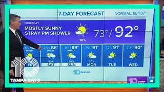 10 Weather: Toasty temperatures continue