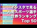 インスタフォロワー数で見る 人気スポーツ選手の世界ランキング Top50【動画でわかる統計・データ】