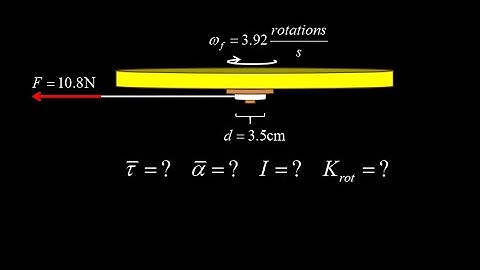 Torque, angular acceleration, moment of inertia and kinetic energy for disk accelerated by a string.