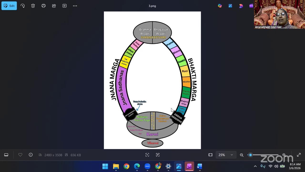 Day 448 | SB 10.6.39-40 contd | BG 13.8-12 contd | 6 MAR 2026 |