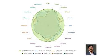 SpatialClaw: Rethinking the Action Interface for Agentic Spatial Reasoning