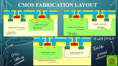 CMOS in Best and Easy way