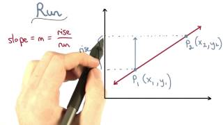 Run - Visualizing Algebra