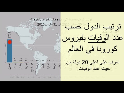 ترتيب الدول حسب عدد وفيات فيروس كورونا في العالم شاهد اعلى 20 دولة من حيث عدد ضحايا فيروس كورونا