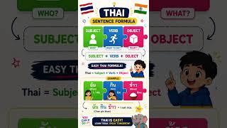 Thai Sentence Kaise Banate Hain| Learn Thai Language |Learn Thai in Hindi |Thai Hindi Academy