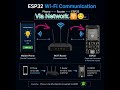 does ESP32 have wifi?!?! | intro to esp 32 part 4 | explained | #esp32 #iot #electronics #espressif
