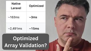 New Package: Laravel Fluent Validation - Performance Demo (Before/After)