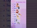 10 Wild animals name in English #wildanimals #english #shorts #youtubeshorts #shortvideo