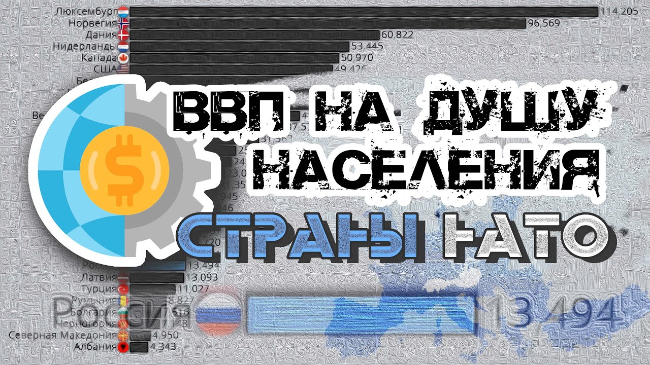 ВВП на душу населения стран НАТО + РОССИЯ.МАКРОЭКОНОМИКА.Сравнение стран мира.Статистика 1992-2022