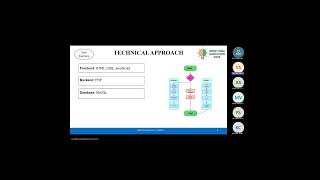 SIH Hackathon 2025 ( Gamified Learning Platform for Rural Education )