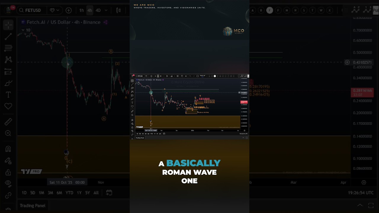 Прогноз цены FET (Fetch.ai) – Смогут ли быки удержать этот уровень поддержки?